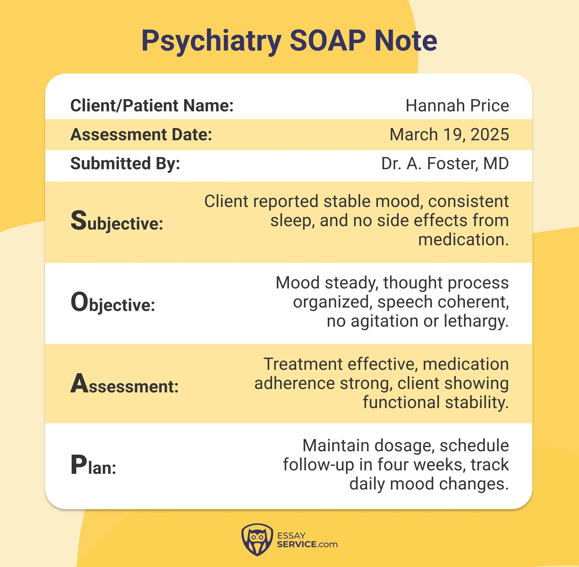 psychiatry soap note